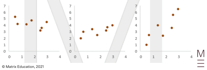 guide-maths-adv-year-12-linear-regression-medium-correlation-4