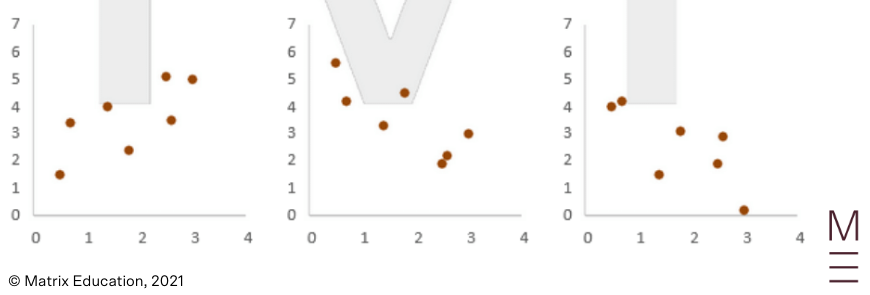 guide-maths-adv-year-12-linear-regression-weak-correlation-5