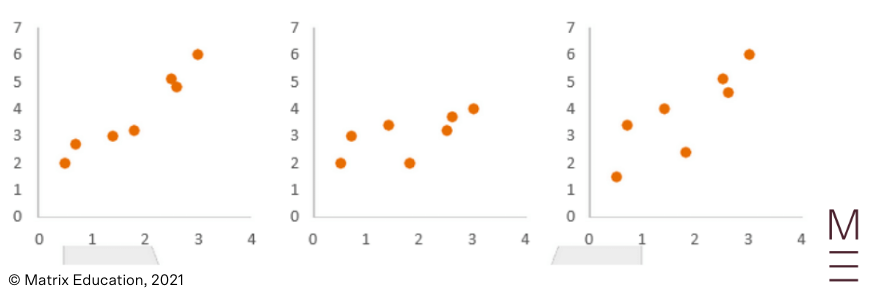 guide-maths-adv-year-12-linear-regression-positive-direction-6