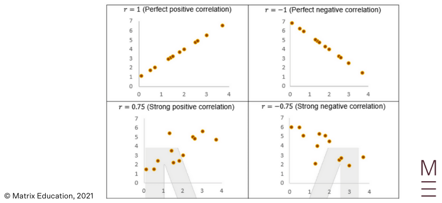 guide-maths-adv-year-12-linear-regression-pearsons-correlation-coefficient-8