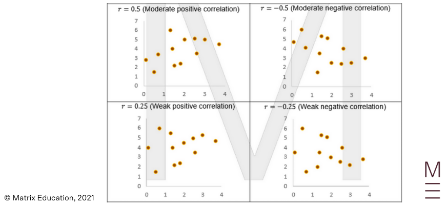 guide-maths-adv-year-12-linear-regression-pearsons-correlation-coefficient-9