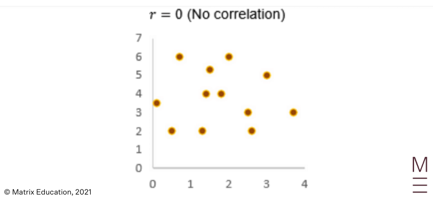 guide-maths-adv-year-12-linear-regression-pearsons-correlation-coefficient-10