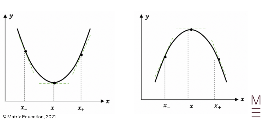 beginners guide to year 12 maths advanced applications of differentiation (3)