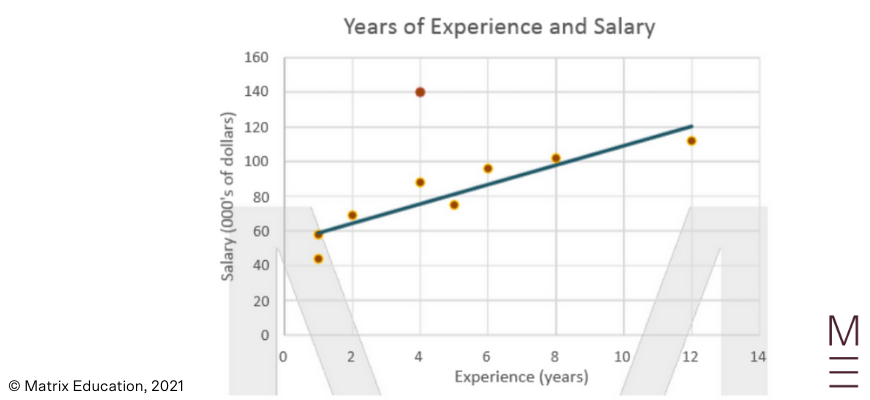 guide-maths-adv-year-12-linear-regression-line-of-best-fit-concept-check