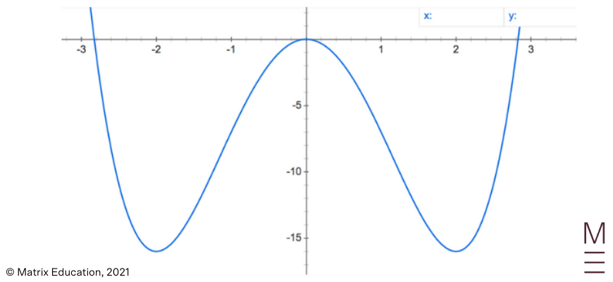 beginners guide to year 12 maths advanced applications of differentiation (4)