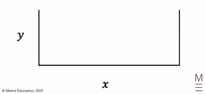 beginners guide to year 12 maths advanced applications of differentiation (5)