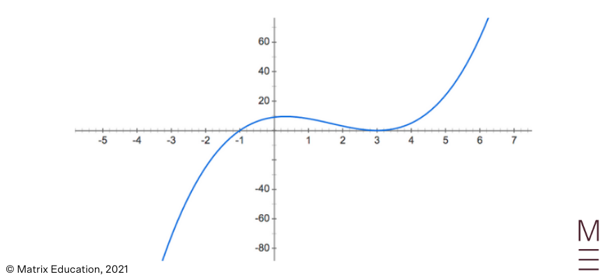 beginners guide to year 12 maths advanced applications of differentiation (6)