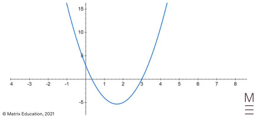 beginners guide to year 12 maths advanced applications of differentiation (7)