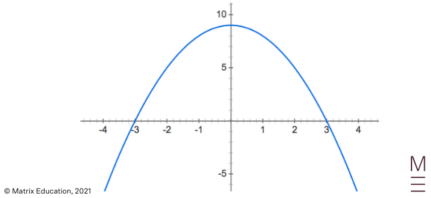 beginners guide to year 12 maths advanced applications of differentiation (8)