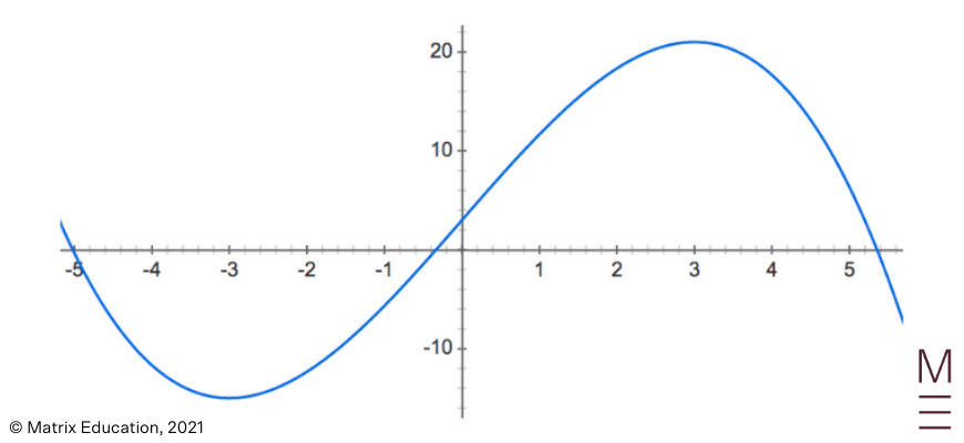 beginners guide to year 12 maths advanced applications of differentiation (9)