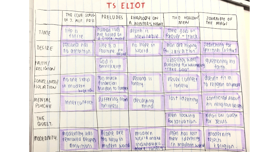 Blog-English-Year-12-How-to-Write-English-Exam-Notes-Table-Comparison-of-Multiple-Texts-TS-Eliot