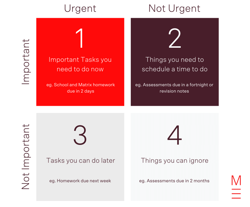 Blog-How-to-use-a-study-diary-Eisenhower-Decision-Making-Matrix-urgent-unimportant-priority-table-with-examples