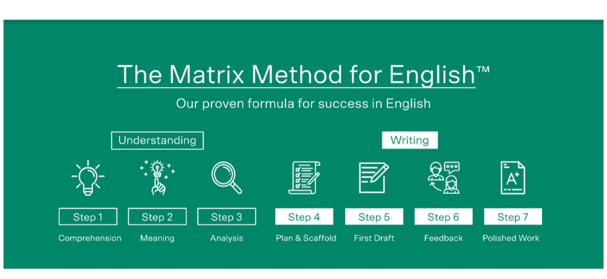 Matrix Method For English Overview (2)