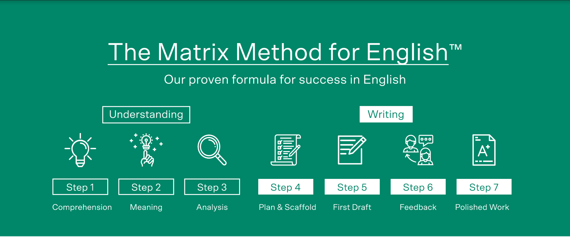 Matrix Method For English Overview