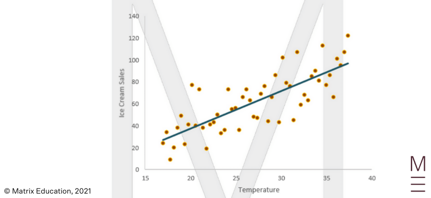 guide-maths-adv-year-12-linear-regression-line-of-best-fit-11