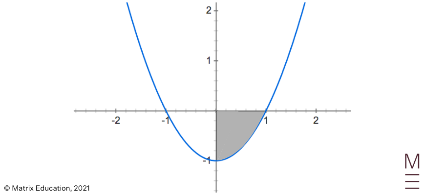 beginner_s-guide-year-12-advanced-maths-integration-area-under-the-curve-[solution8]