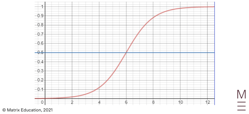 beginner_s-guide-year-12-advanced-maths-continuous-random-variables-concept-check-questions-image-4