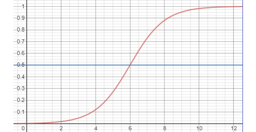 Part 4: Continuous Random Variables | Free Worksheet