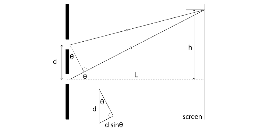 beginners guide physics pt 7 light light diffraction