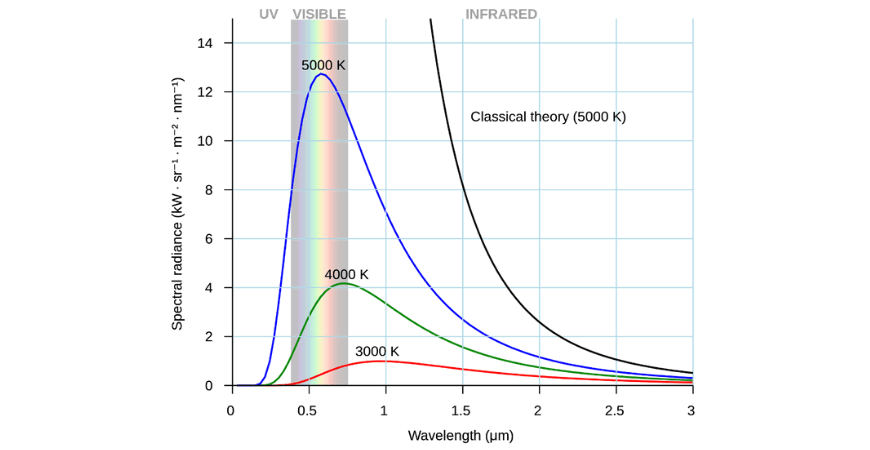 beginners guide physics pt 7 light light spectra