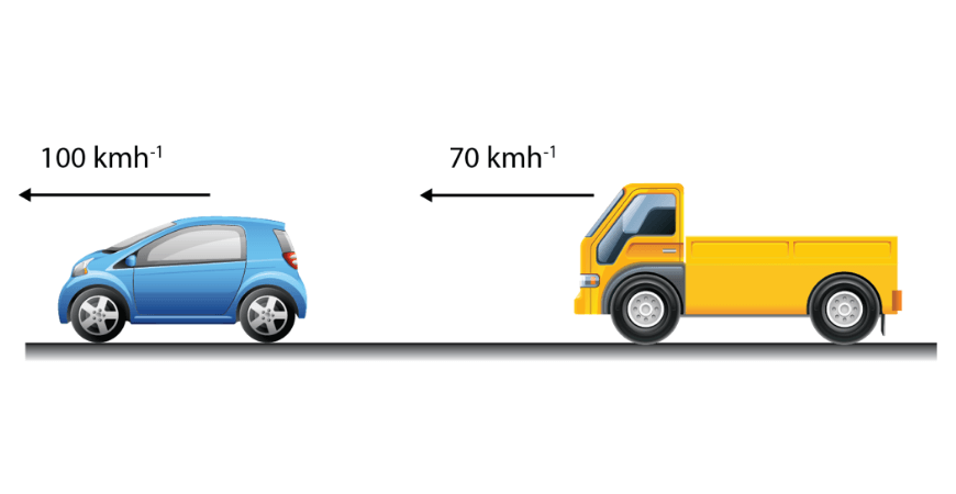 beginners guide year 11 physics kinematics car and truck