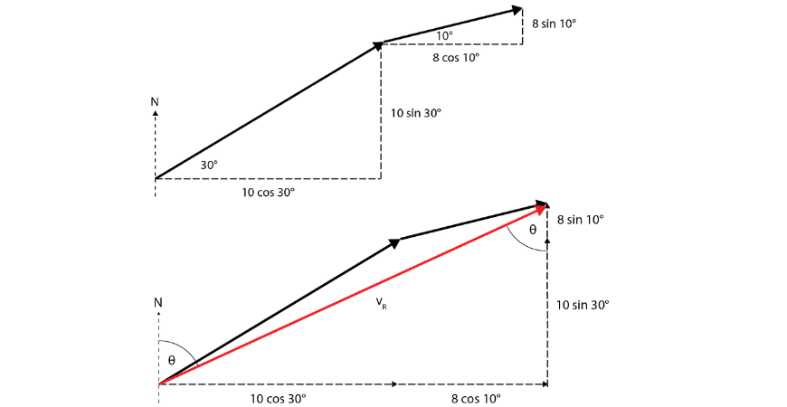 beginners guide year 11 physics kinematics decompose vector 1