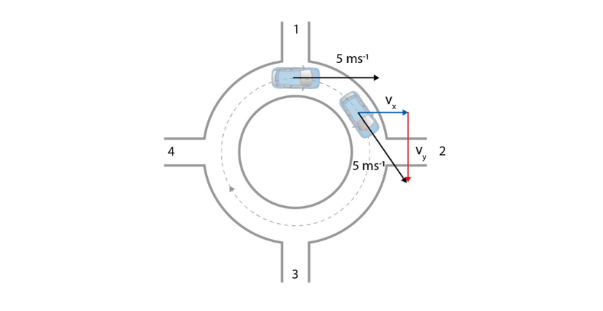 beginners guide year 11 physics roundabout