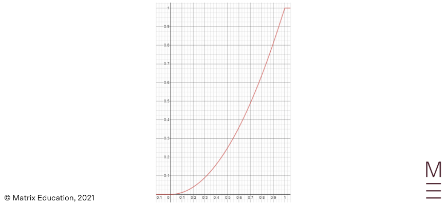 beginners-guide-year-12-advanced-maths-continuous-random-variables-cumulative- distribution-functions