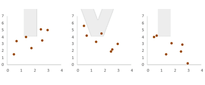 Part 3: Linear Regressions | Free Worksheet and Solutions