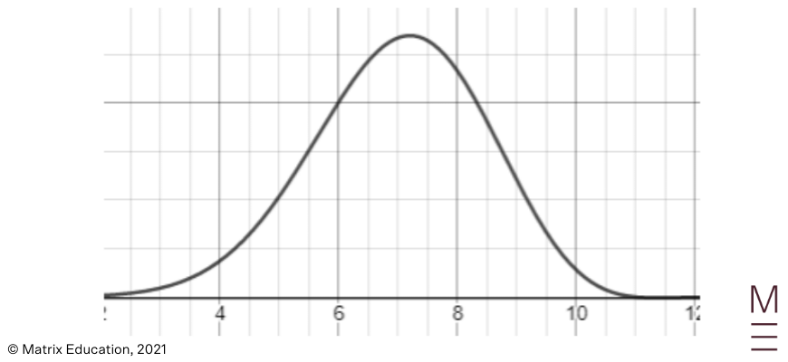 guide-maths-beginners-guide-to-year-12-advanced-maths-normal-distribution-binomial-distribution