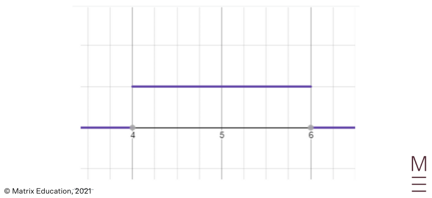 guide-maths-beginners-guide-to-year-12-advanced-maths-normal-distribution-uniform-distribution