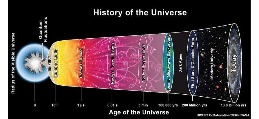 beginners guide year 12 physics from the universe to the atom age of universe