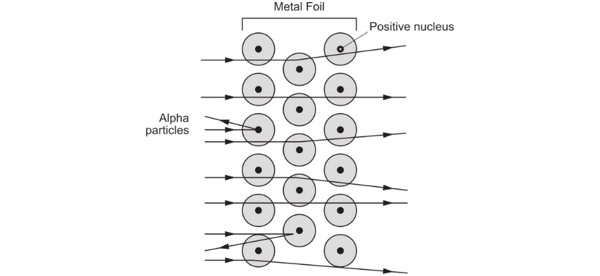 beginners guide year 12 physics from the universe to the atom rutherford foil experiment