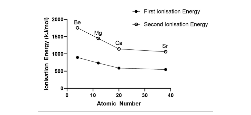 blog-chemistry-10-must-answer-year-11-reactive-chemistry-practice-questions-answer-1 (2)