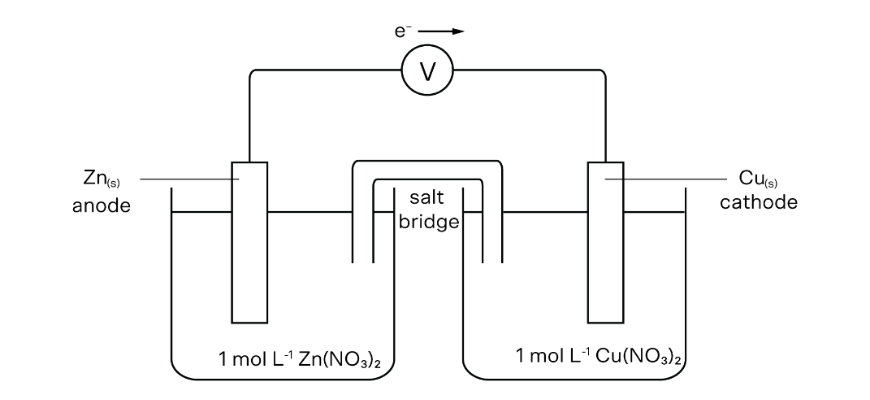 blog-chemistry-10-must-answer-year-11-reactive-chemistry-practice-questions-diagram (2)