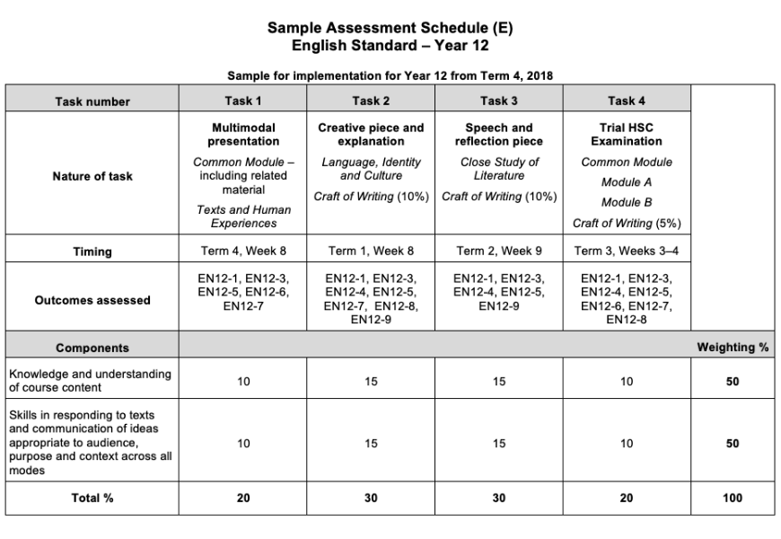 guide-english-year-12-english-standard-module-c-sample-assessment-schedule-e-nesa