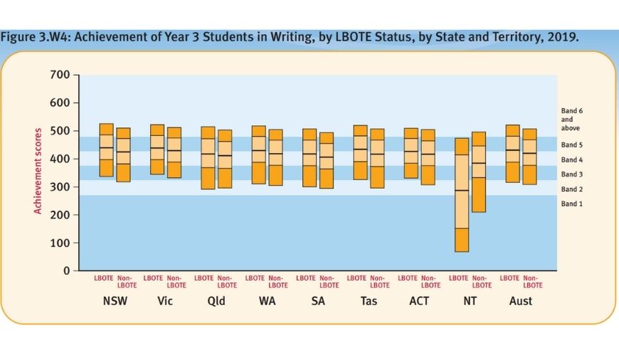 how to build strong skills to beat the literacy decline year 3 NAPLAN