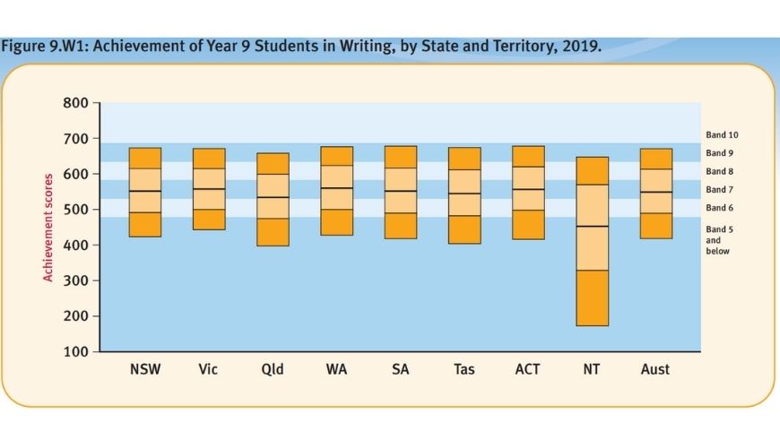 how to build strong skills to beat the literacy decline year 9 NAPLAN
