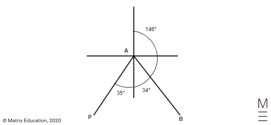 2020 HSC Maths Standard 2 Exam Paper Solutions 31 c diagram