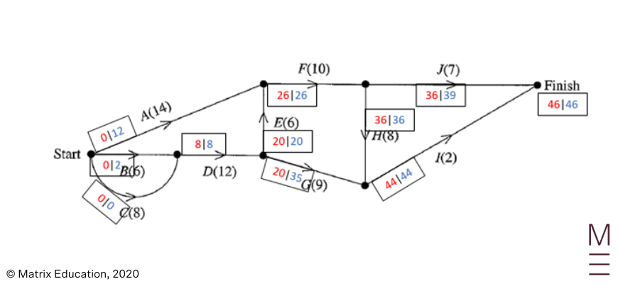 2020 HSC Maths Standard 2 Exam Paper Solutions question 26 diagram