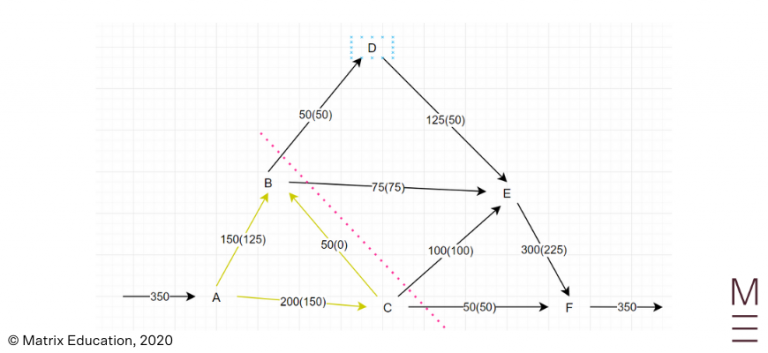 2020 HSC Maths Standard Exam Paper Solutions | Matrix Education