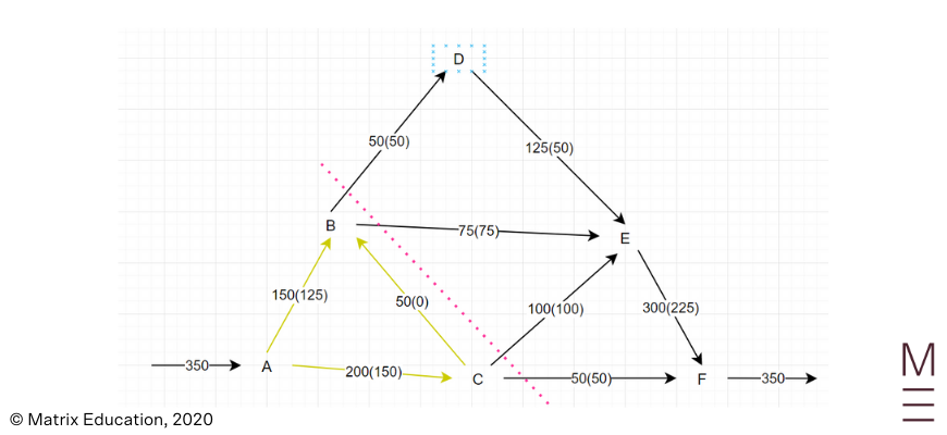 2020 HSC Maths Standard 2 Exam Paper Solutions question 30 diagram