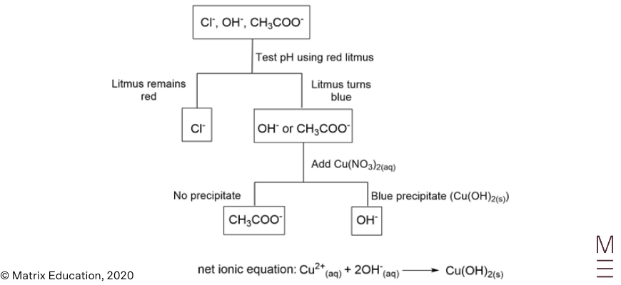 2020 chem sols q 22