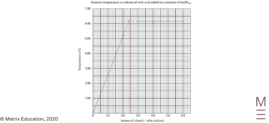 2020 chem sols q 25