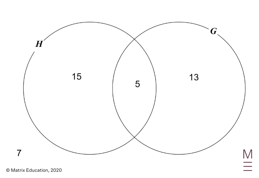 blog-2020-HSC-Maths-Advanced-Exam-Paper-Solutions-Question-14