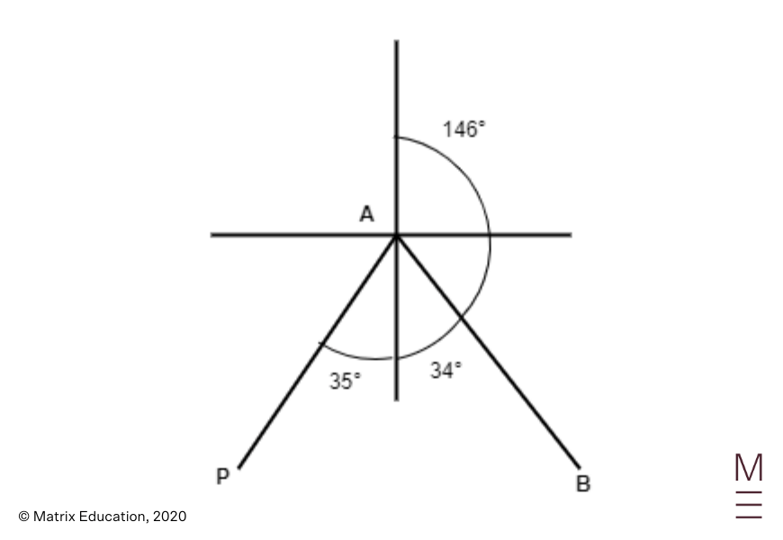 blog-2020-HSC-Maths-Advanced-Exam-Paper-Solutions-Question-15c