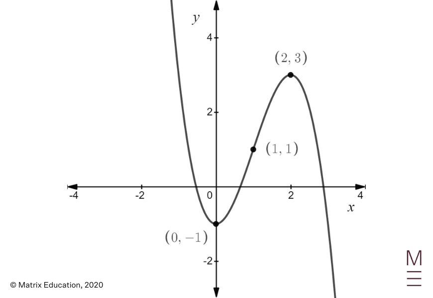 blog-2020-HSC-Maths-Advanced-Exam-Paper-Solutions-Question-16