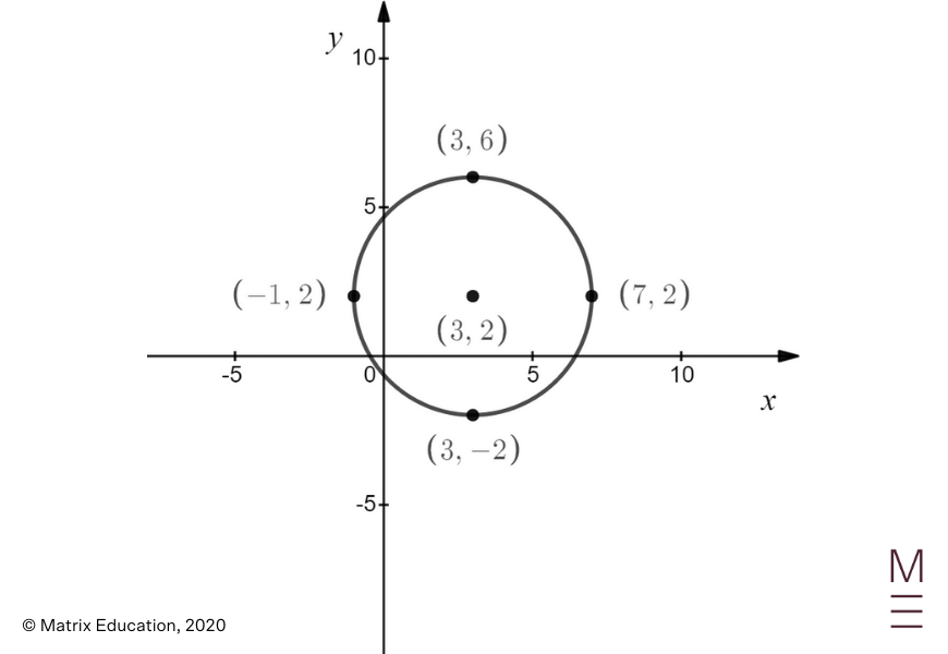 blog-2020-HSC-Maths-Advanced-Exam-Paper-Solutions-Question-25