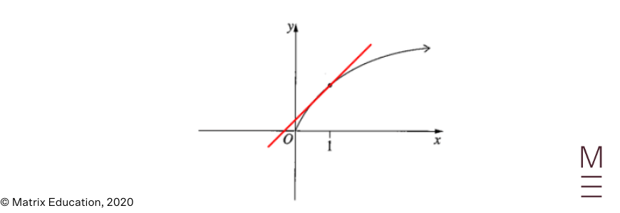 blog-2020-HSC-Maths-Advanced-Exam-Paper-Solutions-Question-8