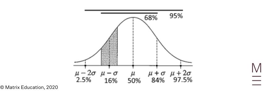 blog-2020-HSC-Maths-Advanced-Exam-Paper-Solutions-Question-9